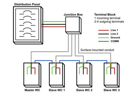 daisy chained wiring diagram